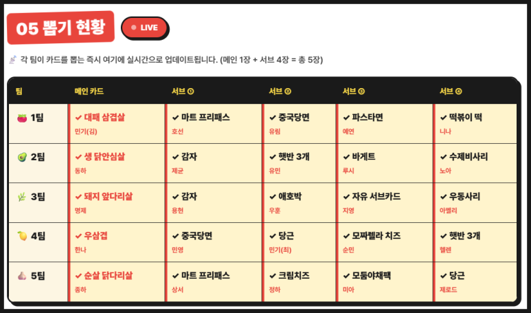 대구영어회화학원